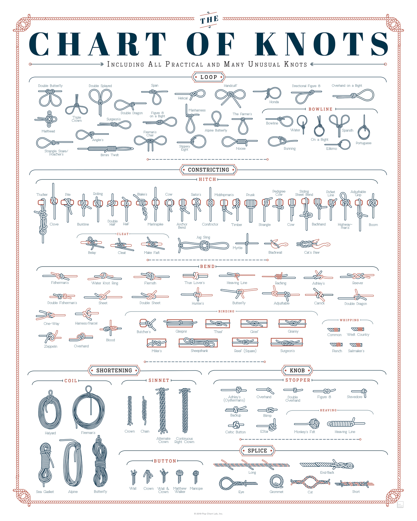 Pop Chart - The Chart of Knots | 16" x 20" Art Print