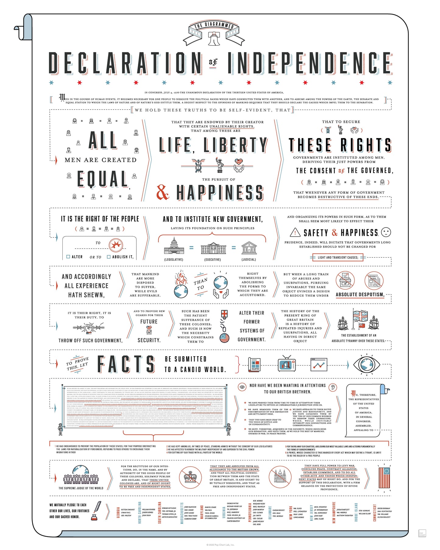 Pop Chart - Charted Declaration of Independence | 16" x 20" Art Print