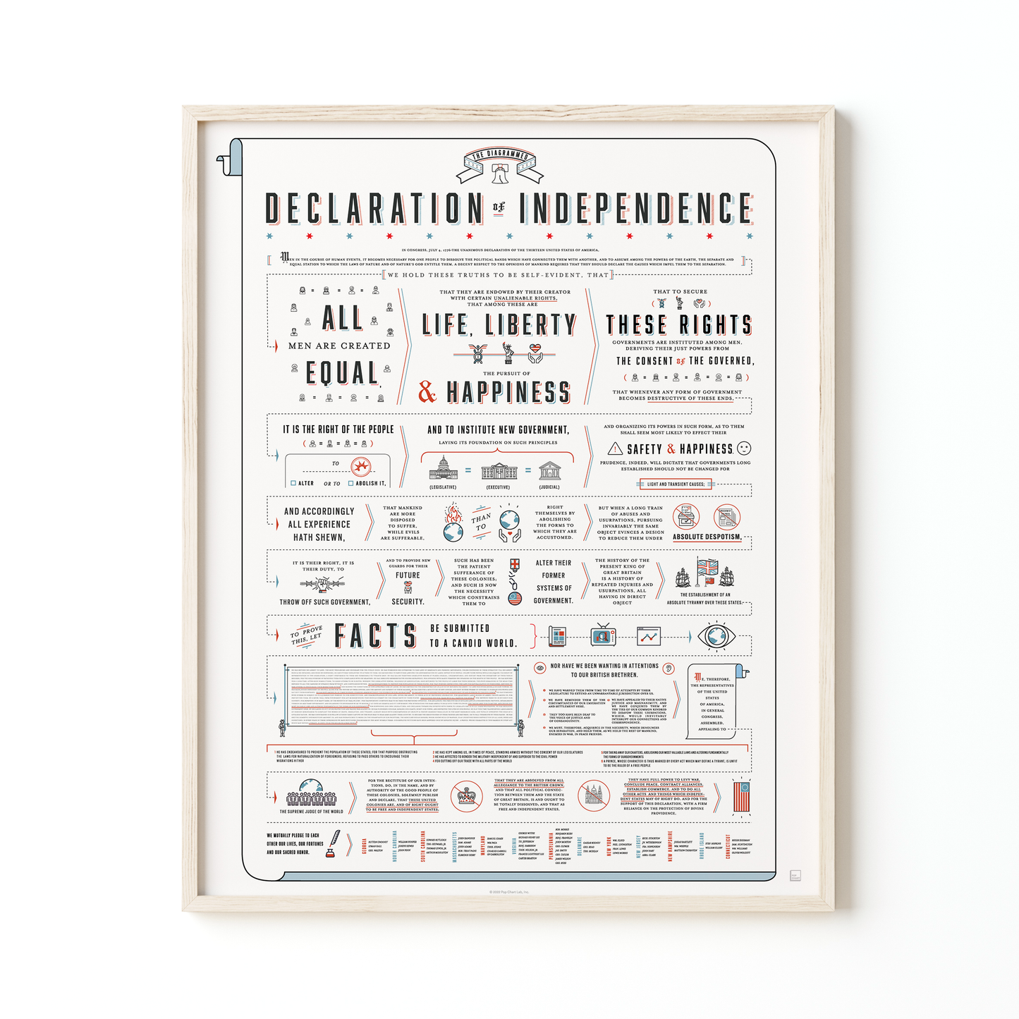 Pop Chart - Charted Declaration of Independence | 16" x 20" Art Print