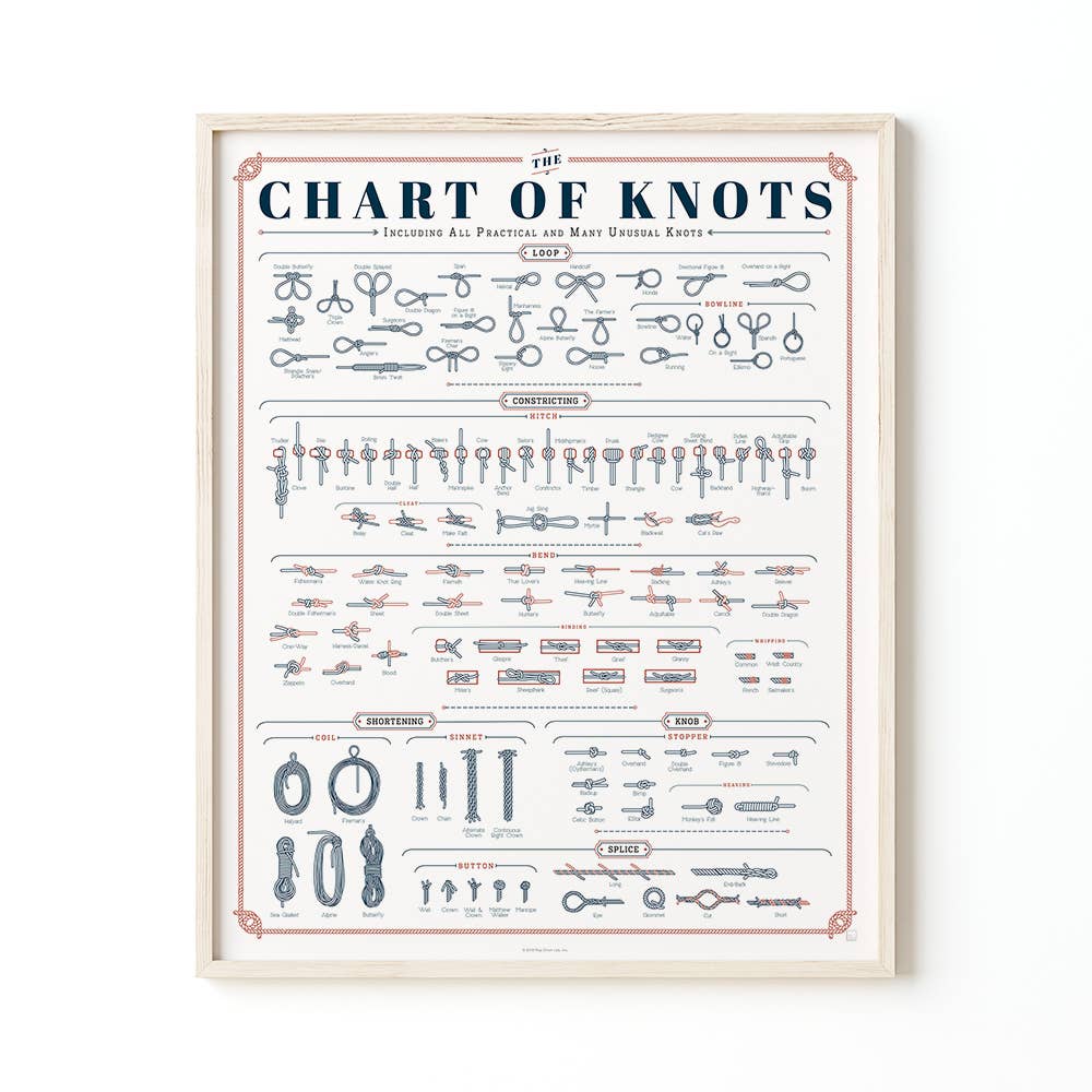 Pop Chart - The Chart of Knots | 16" x 20" Art Print
