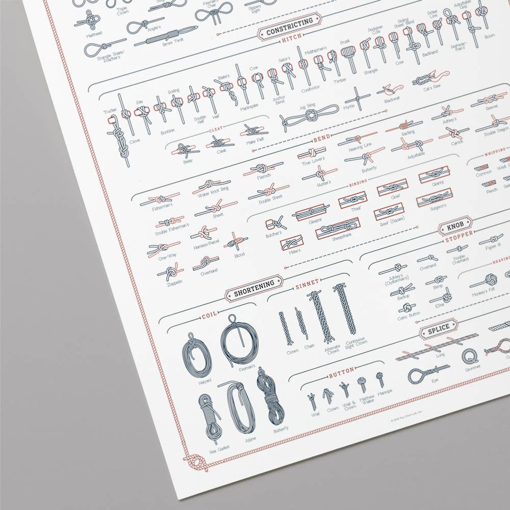 Pop Chart - The Chart of Knots | 16" x 20" Art Print